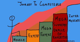 The Dunning-Kruger Effect: Why Ignorance Often Feels Like Expertise